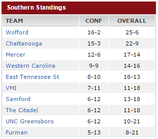 southern conference